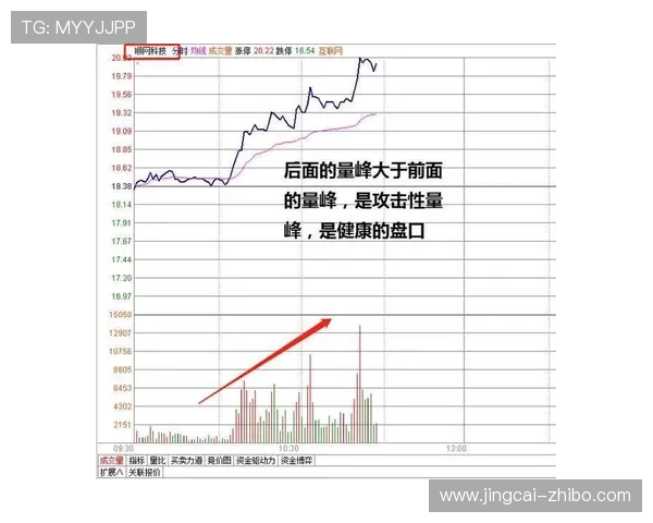 亚洲盘口波胆对应关系避坑指南极速提现技巧